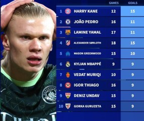 kaiyun体育app-哈兰德2026年16场只打进4球，同期凯恩12场15球全欧第1